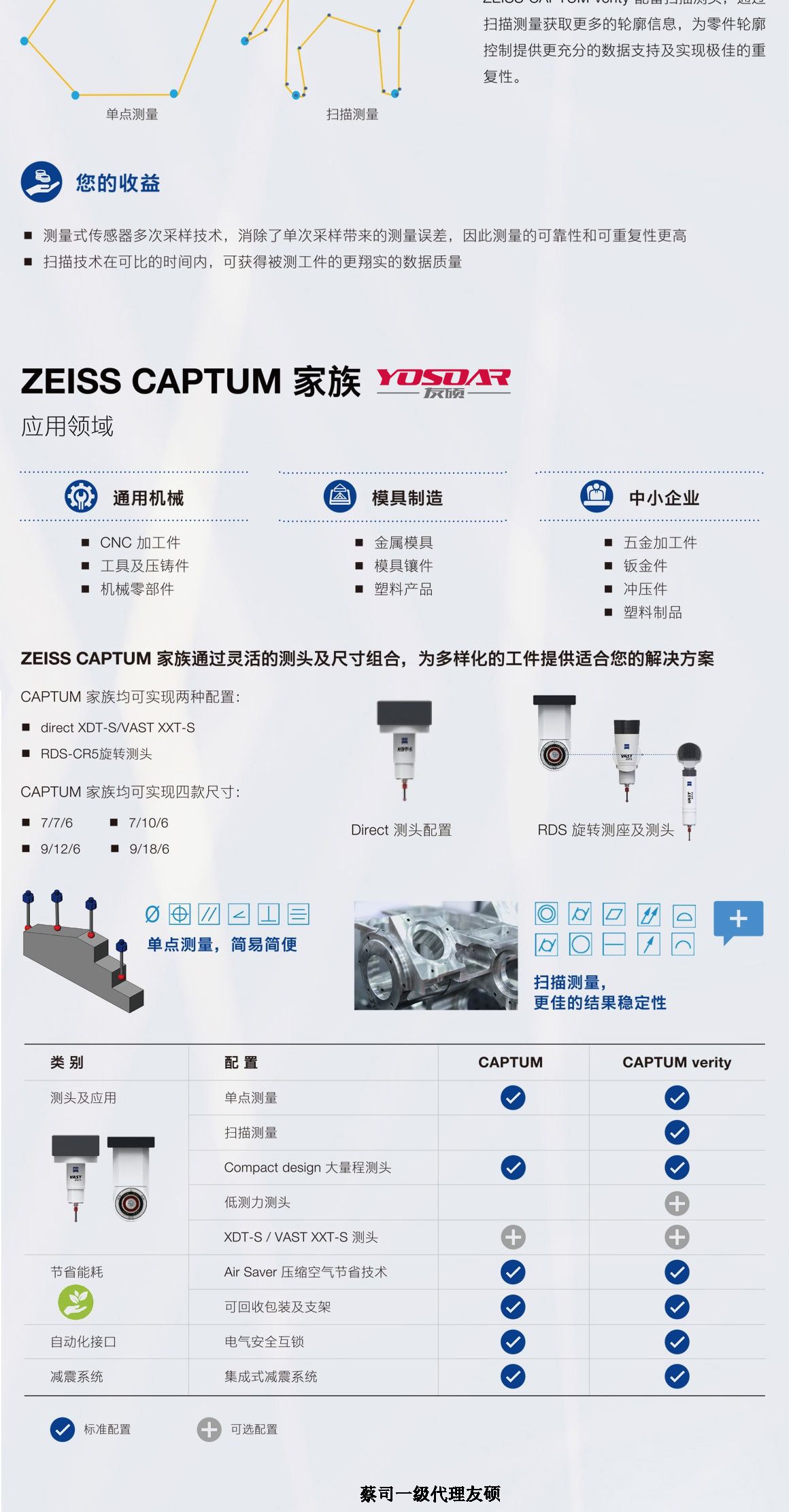 海南藏族蔡司三坐标CAPTUM