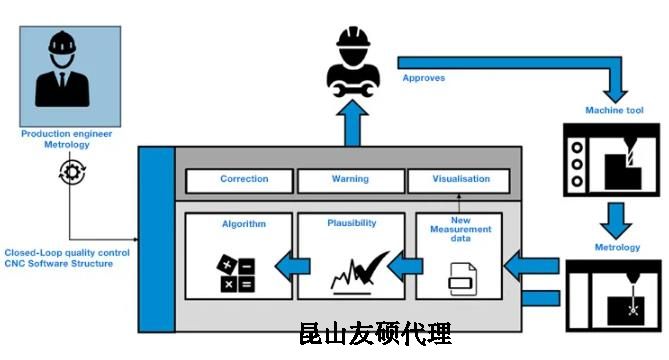 海南藏族蔡司海南藏族三坐标测量机